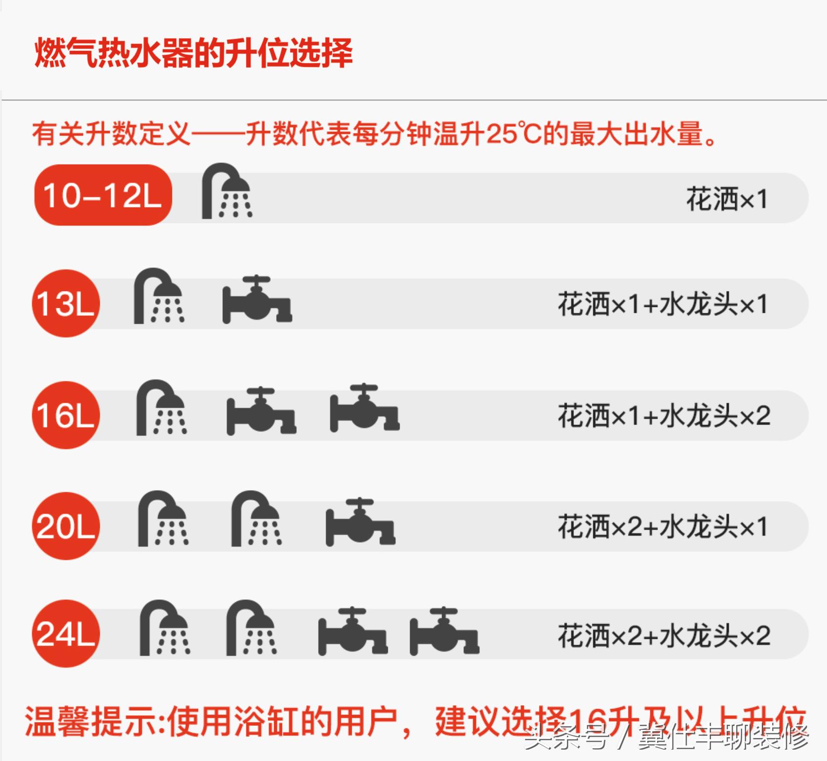 买了零冷水燃气热水器没做大循环,买了零冷水热水器不用可以吗