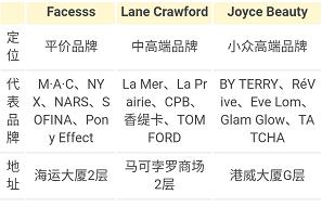 香港购物攻略化妆品正品,香港购物攻略化妆品祛痘