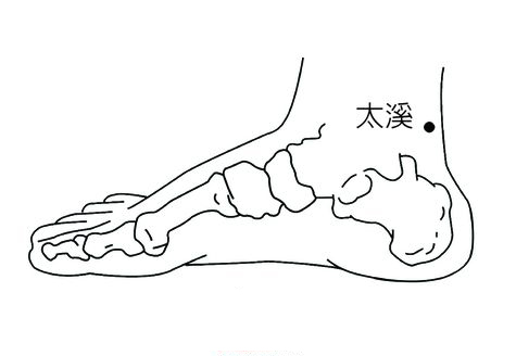 滋阴降火的穴位有哪些,滋阴降火脚底穴位