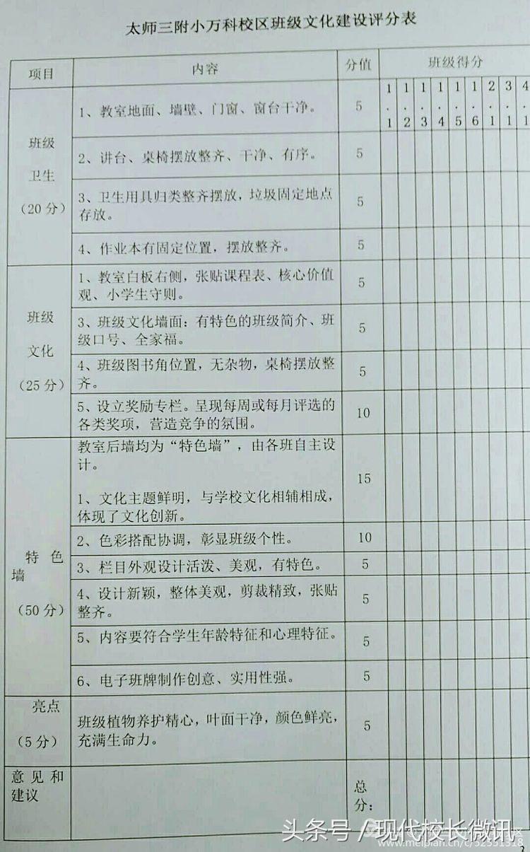 春风化雨润物细无声——太师三附小万科校区班级文化布置评比