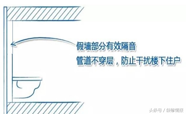 壁挂式马桶隐蔽式水箱如何包,隐蔽式水箱马桶