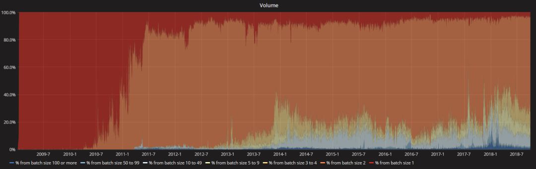 大家安静一下，下面我们来揭秘一下*币特比**资金分布和流向