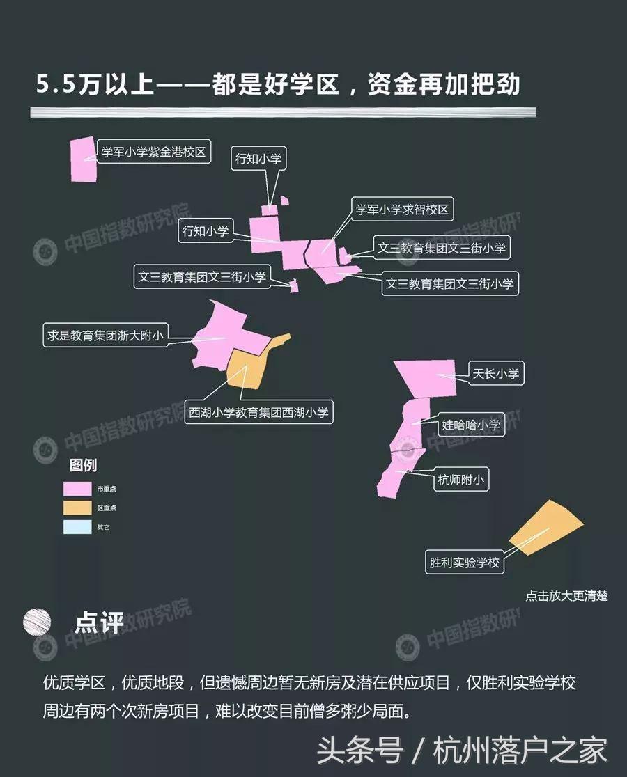 学区房情况说明,学区房未来变化的可能性大吗