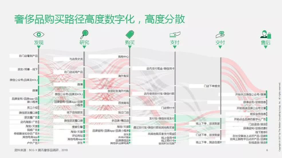 社交电商新时代的消费奇迹,2023社交电商的转型