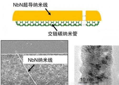 物理研究半导体导电特性,物理科学家实验视频