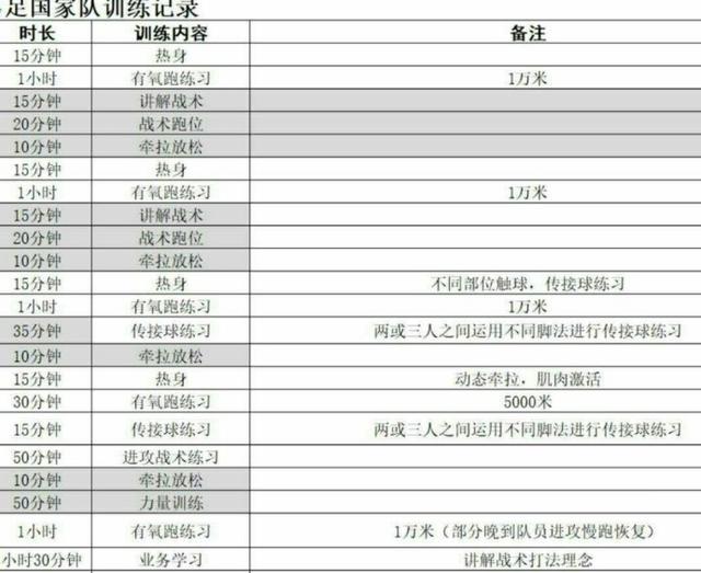 国足的训练日常,国足进行军事化训练