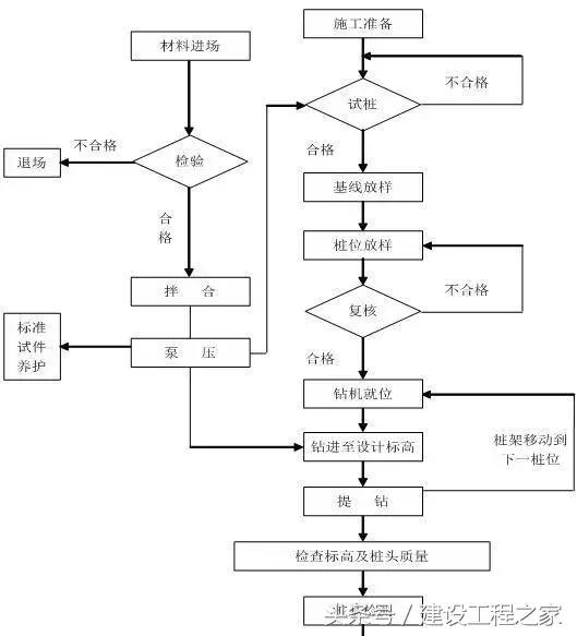 cfg桩怎么看是不是废桩,cfg桩施工和检测全过程