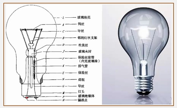 led灯和白炽灯发光原理一样吗,白炽灯的工作原理简短