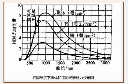 led灯和白炽灯发光原理一样吗,白炽灯的工作原理简短