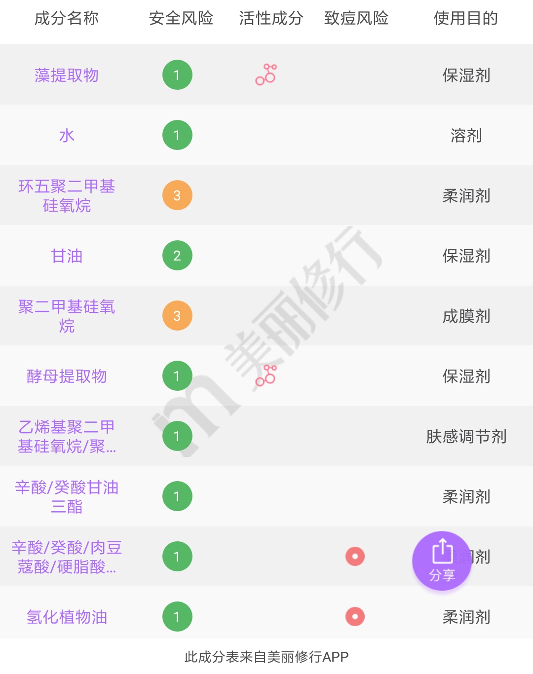 用着眼霜熬着最贵的夜,用眼霜熬最晚的夜