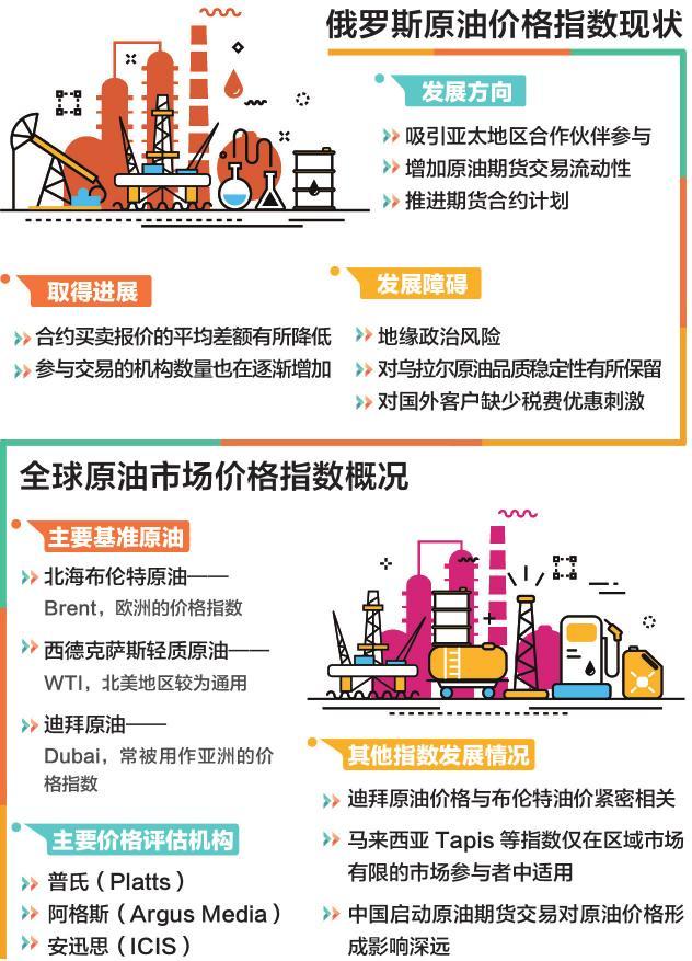 国际原油价格走势推演,近十年原油价格走势分析