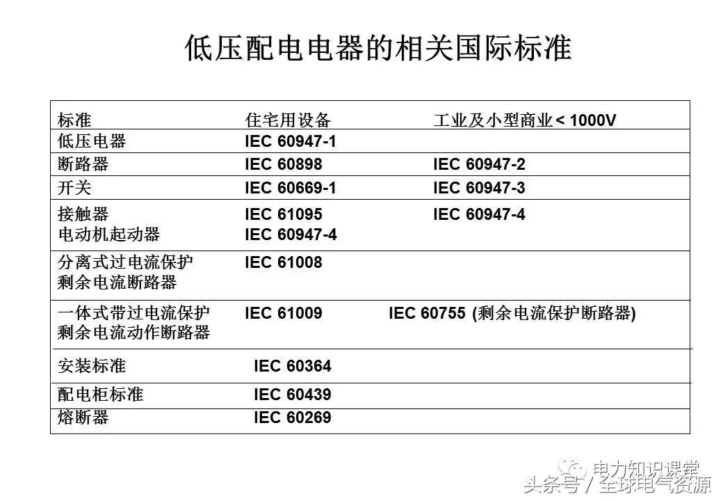 低压配电功能介绍,低压配电设计解析