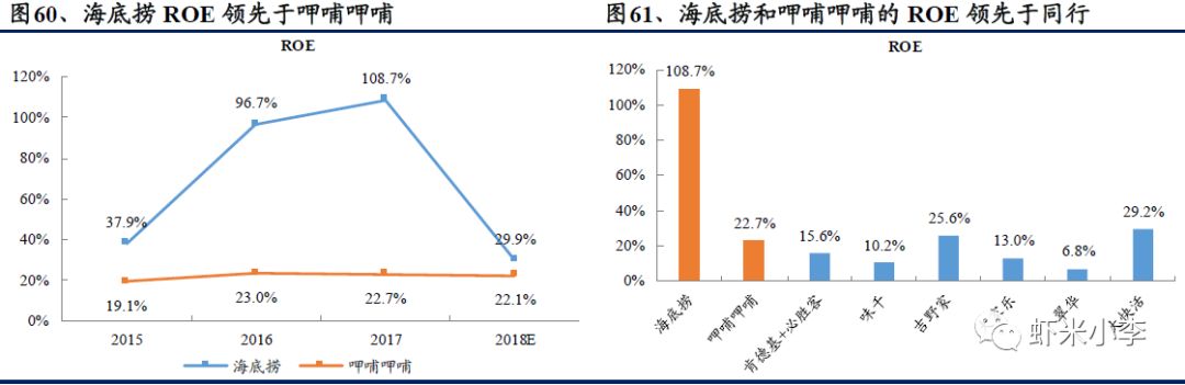 火锅行业发展报告,火锅行业数据分析报告