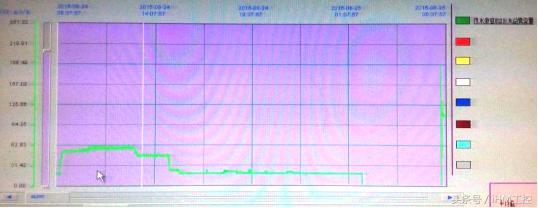 循环泵跳闸的现象原因及处理,潜水泵启动瞬间总闸跳闸分析