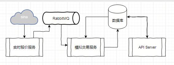 nodejs自动化交易,node.js量化交易