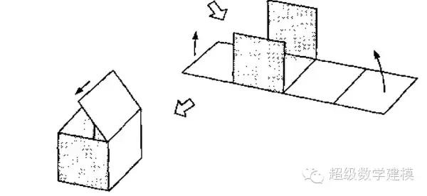 多维空间的真实存在,多维空间是怎么形成的