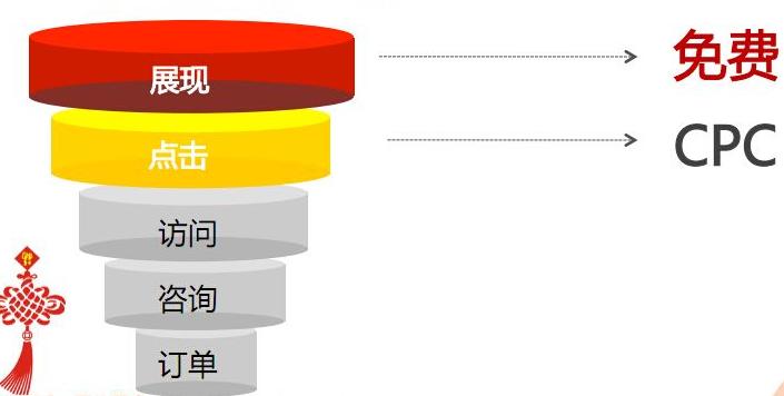 拼多多直通车不限额会增加权重吗,直通车怎么样降低ppc