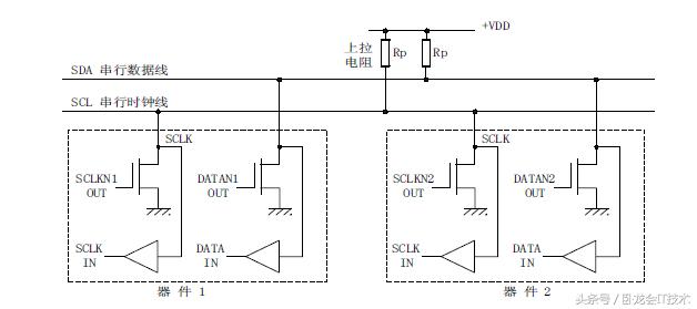 从入门到深层次理解和设计i2c电路,i2c总线上拉电阻计算公式