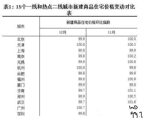 房地产投资回报如何计算,房地产后下一个经济增长点