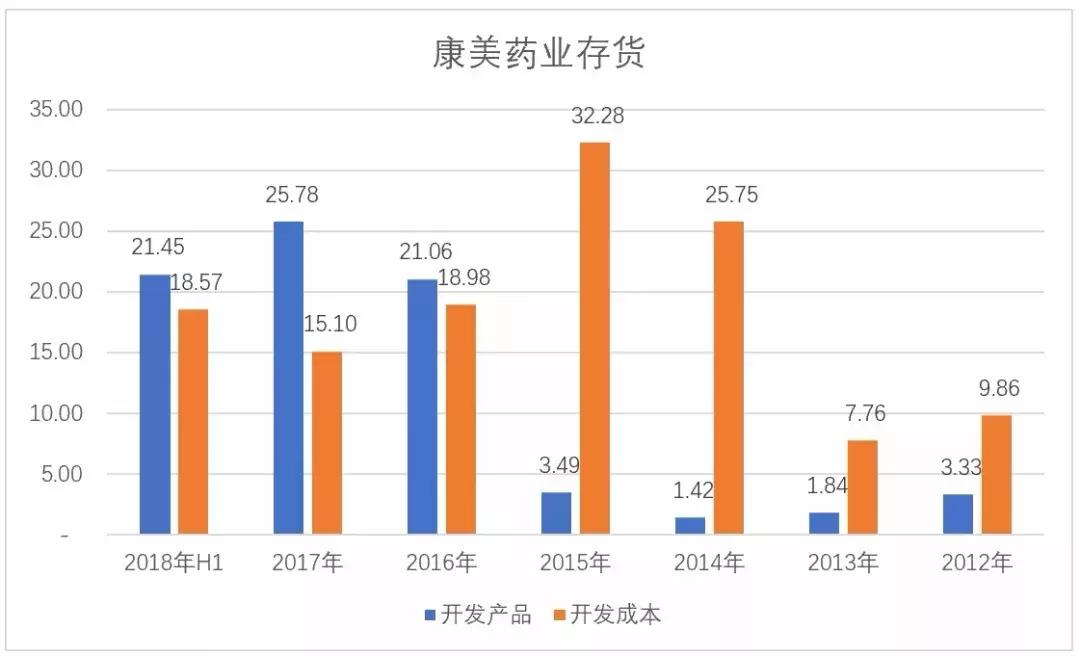 康美药业爆雷时的政策,康美药业到底摘帽没有