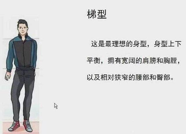 男生5种体型，女生眼里的男神身材是你吗