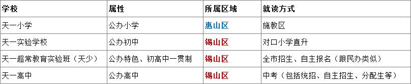 天一初中少年班,天一小学