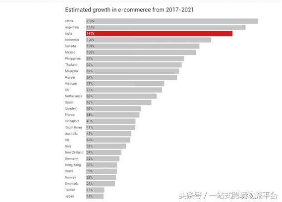 世界十大电商平台排名,2022十大电商平台