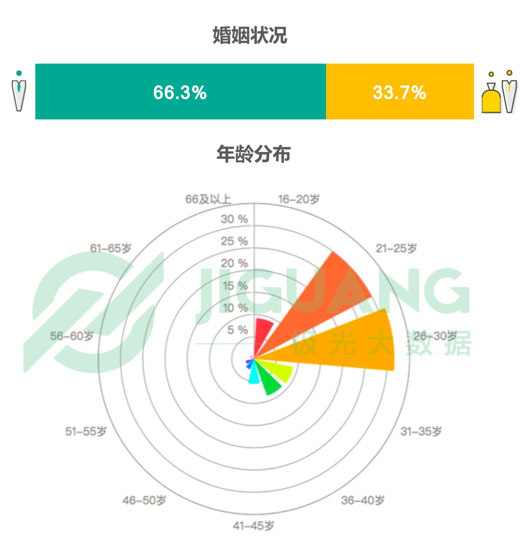 大数据分析富士康员工：男性员工超七成，偏爱iPhone、热衷吃鸡