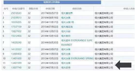 恒大商标,恒大买商标事件