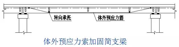 病害桥梁的加固方案的缺点,桥梁病害加固需要制定加固方案
