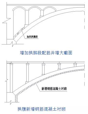 病害桥梁的加固方案的缺点,桥梁病害加固需要制定加固方案