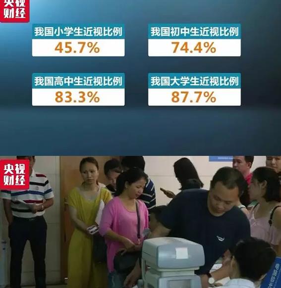 近视治疗属于虚假宣传吗,市场上宣传的治疗近视靠谱吗