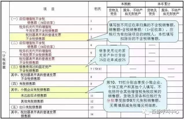 小规模纳税人季报流程零申报,小规模纳税人第一次季报申报流程