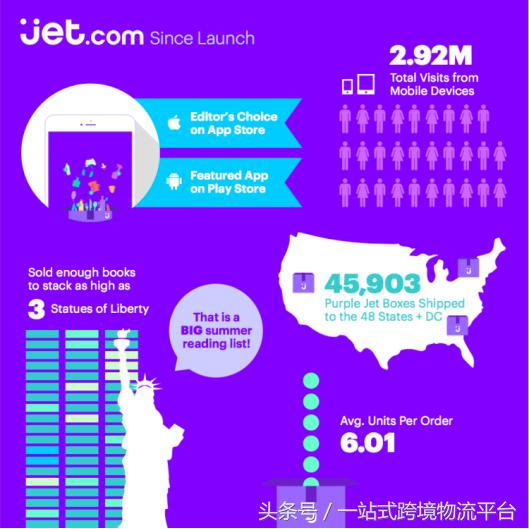 世界十大电商平台排名,2022十大电商平台