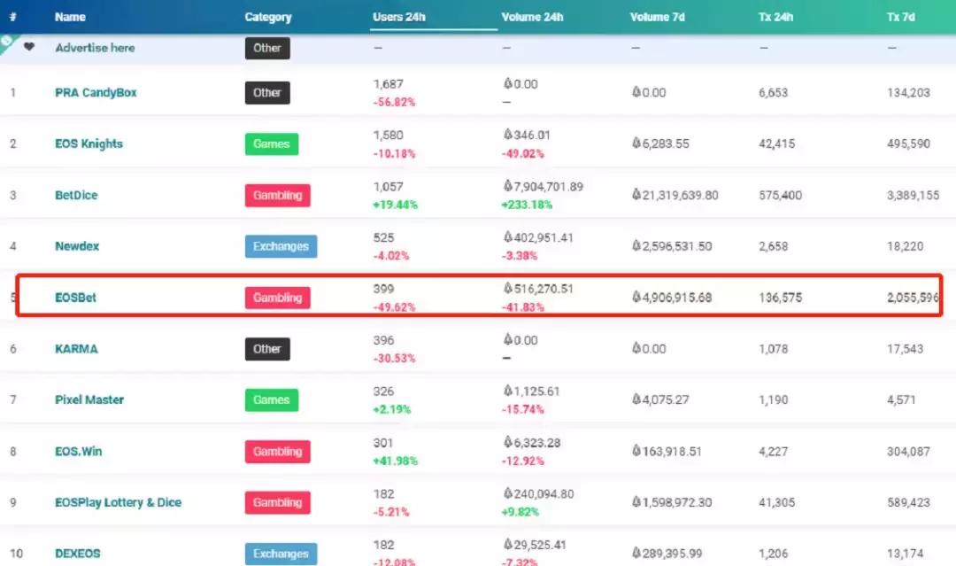 一行代码让程序员崩溃,区块链dapp报告