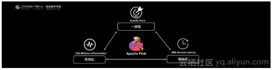 阿里巴巴为什么选择apacheflink,阿里巴巴为什么买高德
