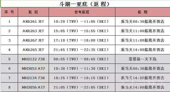 9次带队、36次飞行、189人的深度体验——史上最全仙本那攻略