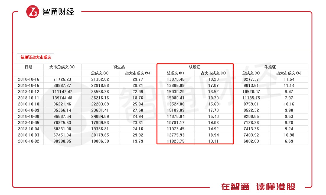 智通港股高阶投教：港股涡轮是韭菜“绞肉机”OR冒险家“turbo”？