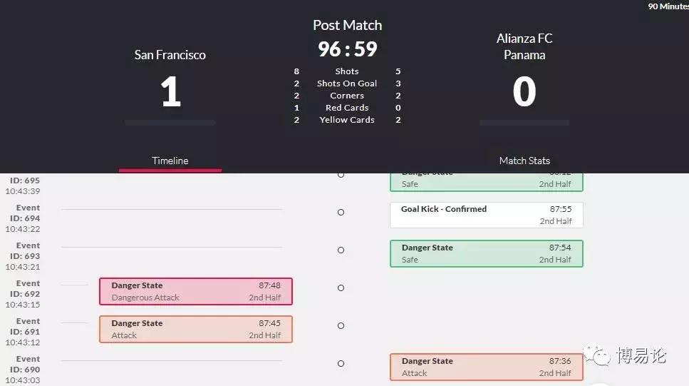*彩博**公司如何获取实时比赛信息?一名足球现场报分员的故事