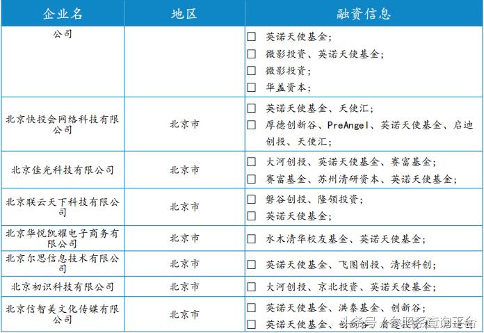 英诺天使基金孵化器,英诺天使基金林森