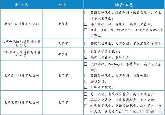 英诺天使基金孵化器,英诺天使基金林森