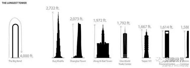 全球第一座高楼建筑,全球第一座大楼图片