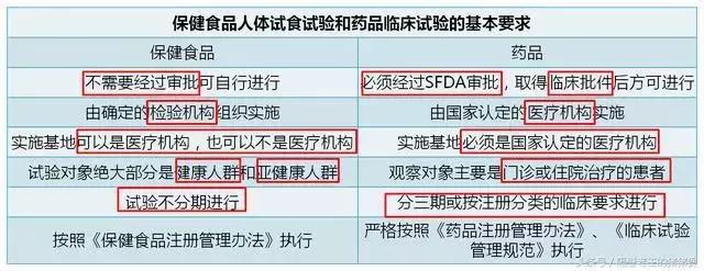 普通叶酸跟几十块钱叶酸的区别,几块钱叶酸和几十块叶酸的区别