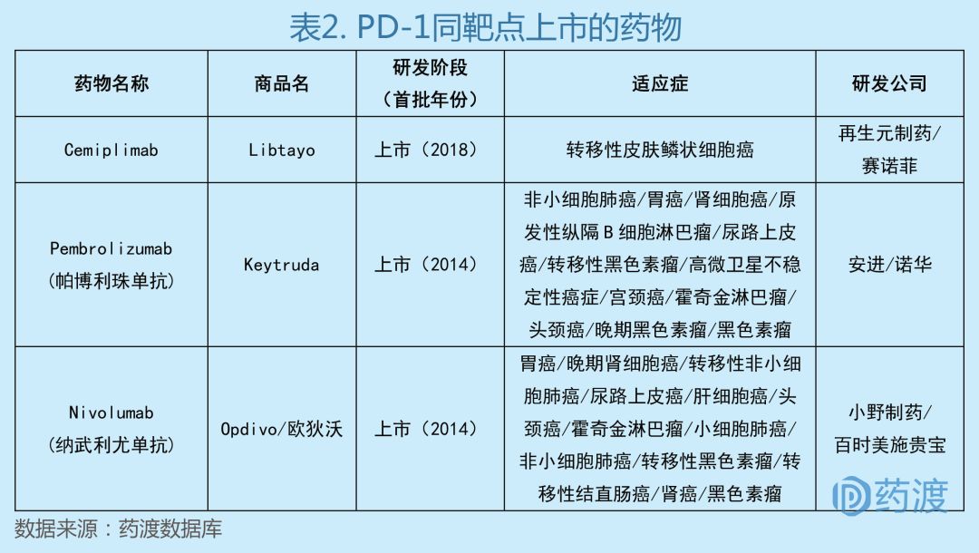 全球2019批准新药,全球新药的发展趋势