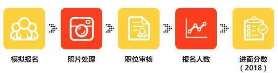 甘肃公务员网上报名步骤,公务员报名流程和步骤