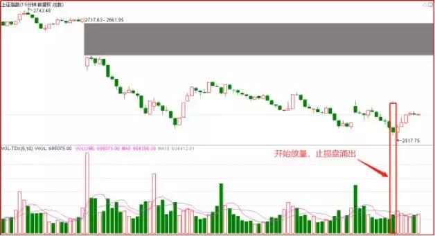 分享一些炒股高手的惨痛经历,炒股高手都需经历大磨难