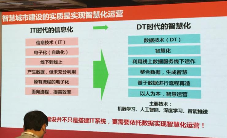 如何做好新型智慧城市运营中心,智慧城市运营中心意味着什么