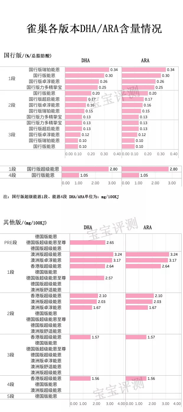 雀巢各款奶粉区别图片对比,雀巢奶粉版本最全盘点