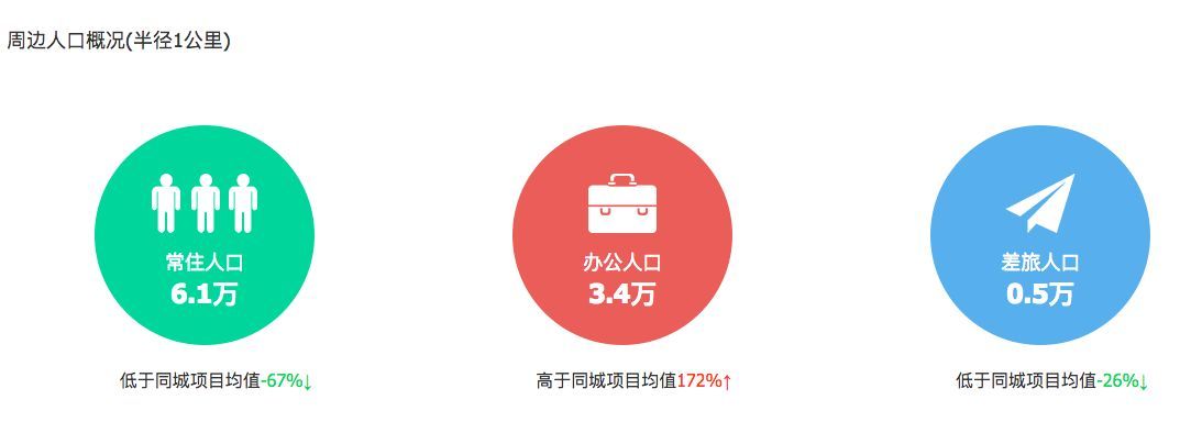 金融城有什么餐馆,金融城餐饮靠谱吗