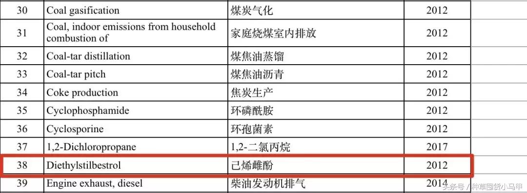 跟着景甜、戚薇买的美白丸，竟吃出致癌物？！